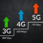 【5G】快適な通信速度